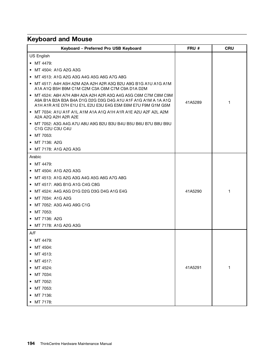 Keyboard and mouse | Lenovo THINKCENTRE 4485 User Manual | Page 202 / 492