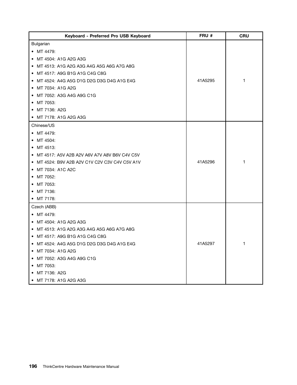 Lenovo THINKCENTRE 4485 User Manual | Page 204 / 492