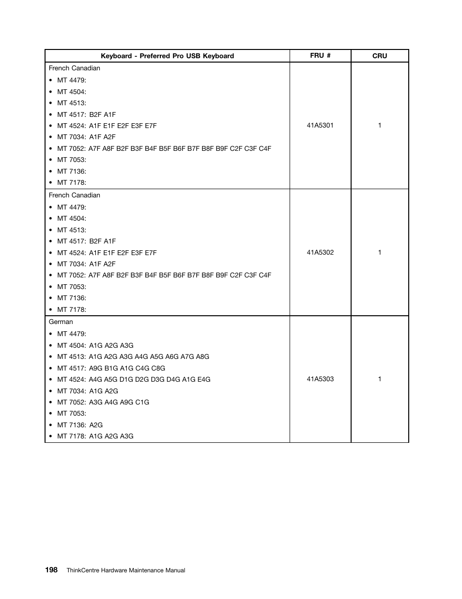 Lenovo THINKCENTRE 4485 User Manual | Page 206 / 492
