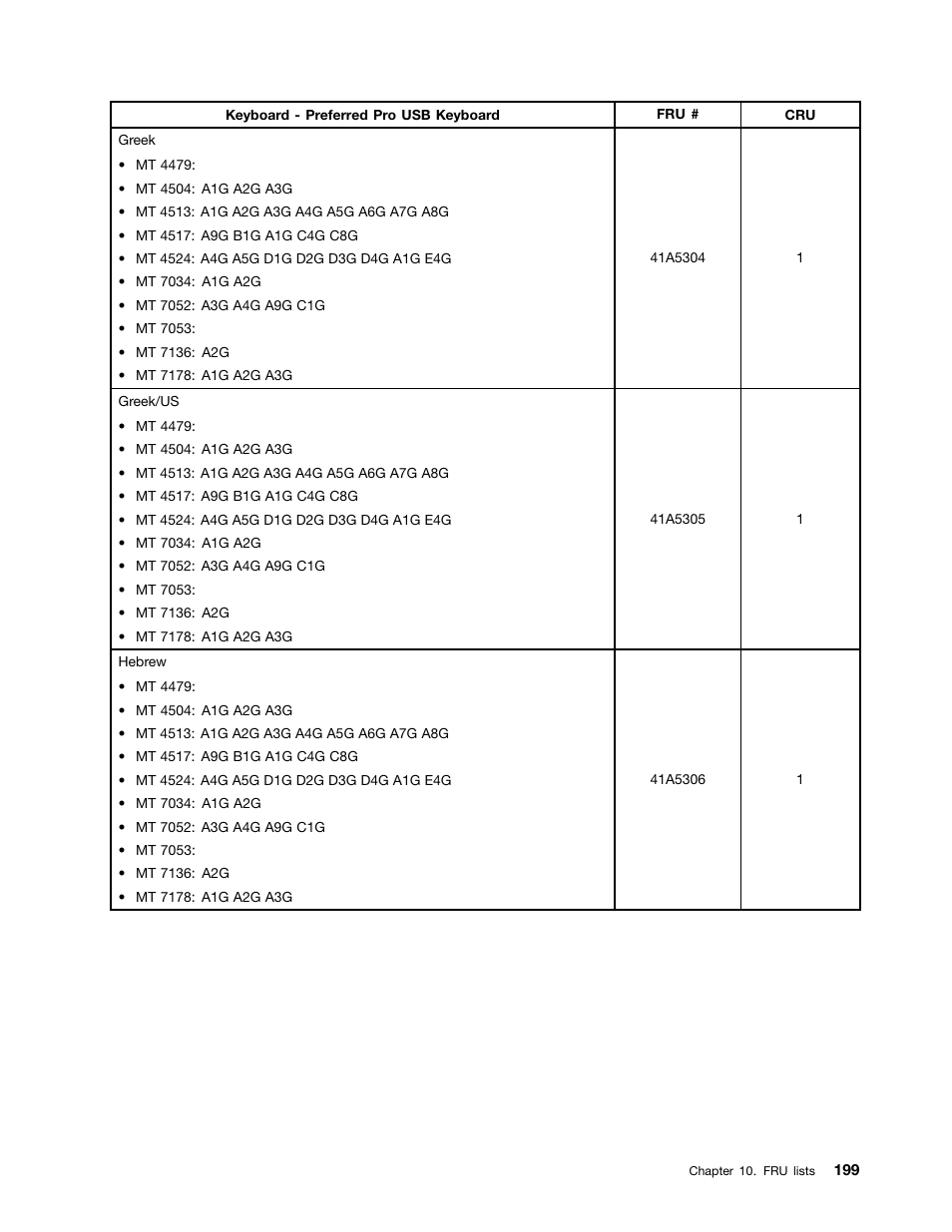 Lenovo THINKCENTRE 4485 User Manual | Page 207 / 492