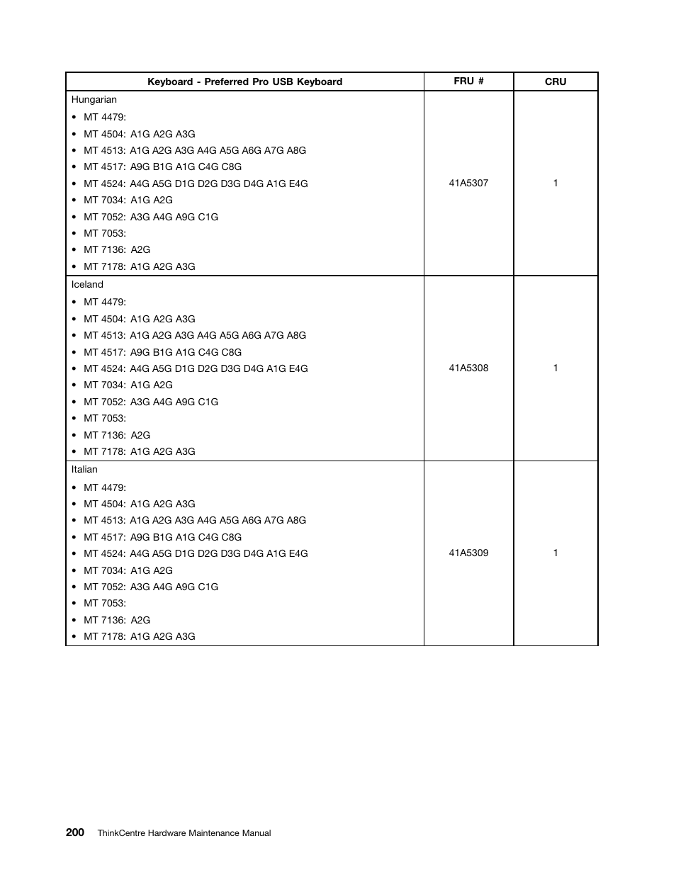 Lenovo THINKCENTRE 4485 User Manual | Page 208 / 492