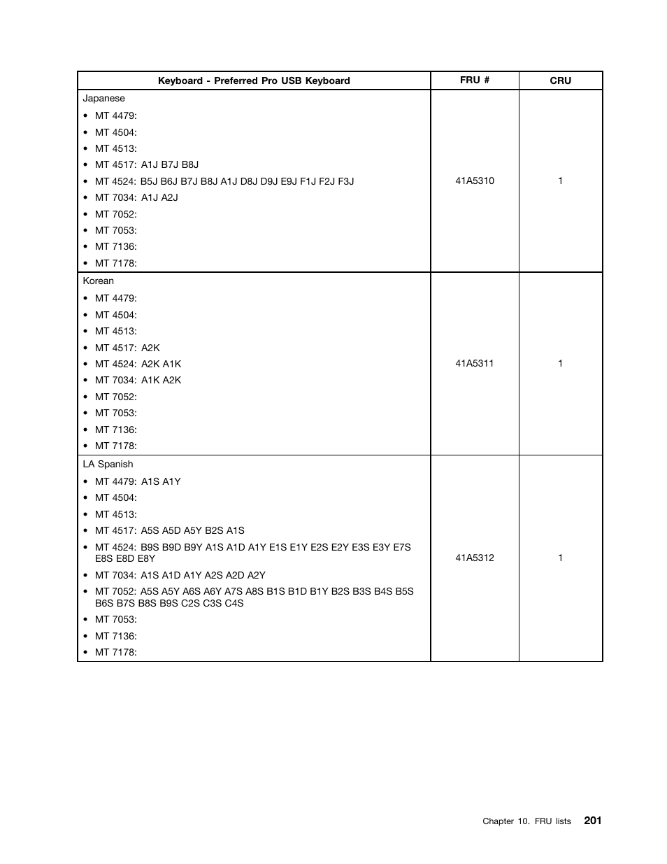 Lenovo THINKCENTRE 4485 User Manual | Page 209 / 492