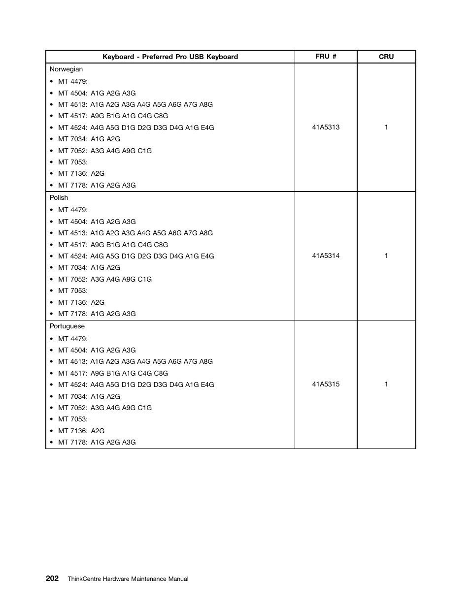 Lenovo THINKCENTRE 4485 User Manual | Page 210 / 492