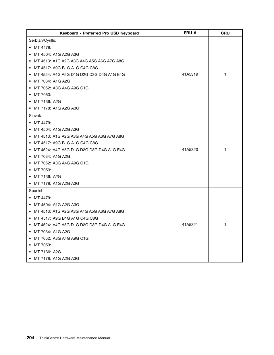 Lenovo THINKCENTRE 4485 User Manual | Page 212 / 492