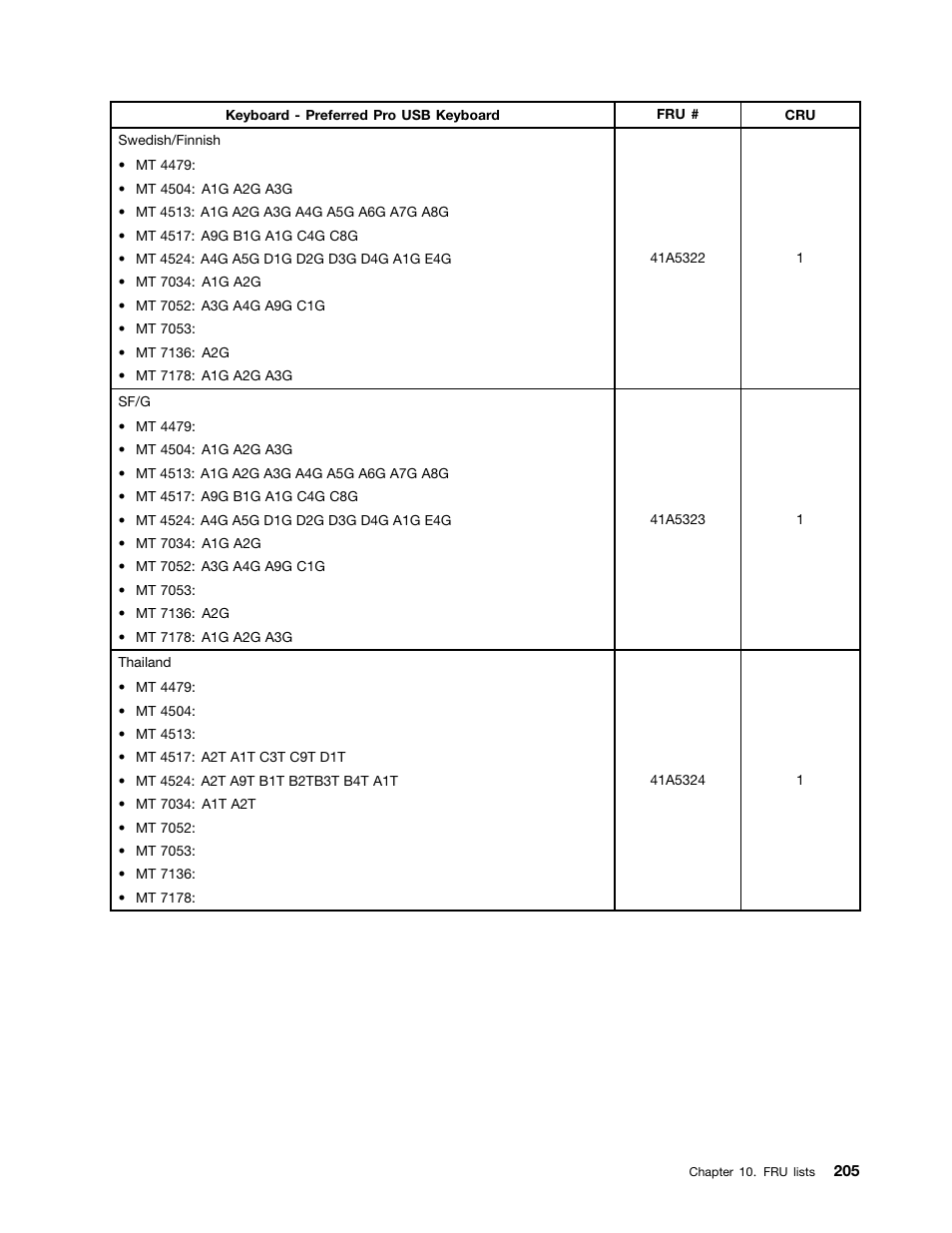 Lenovo THINKCENTRE 4485 User Manual | Page 213 / 492