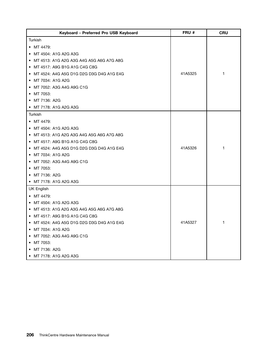 Lenovo THINKCENTRE 4485 User Manual | Page 214 / 492