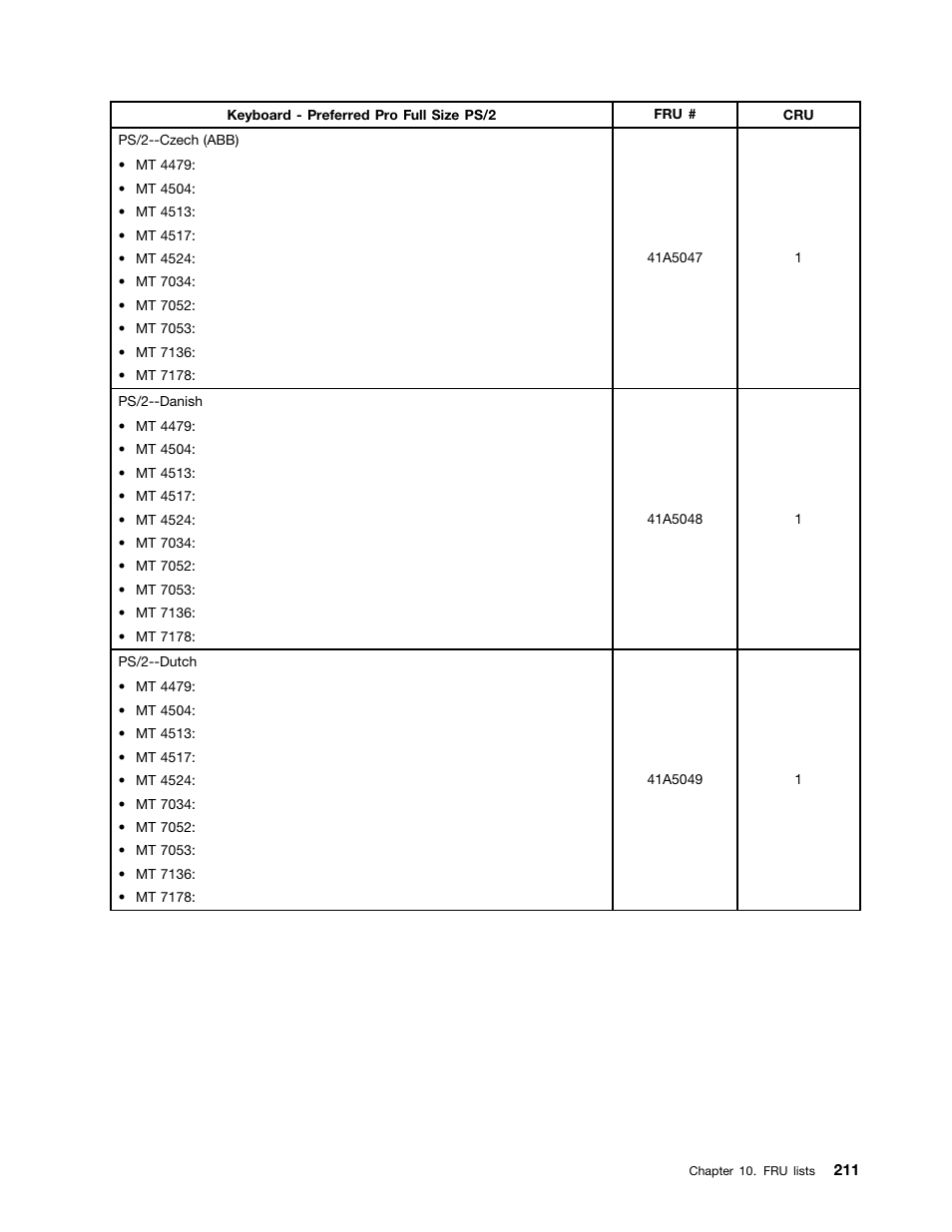 Lenovo THINKCENTRE 4485 User Manual | Page 219 / 492