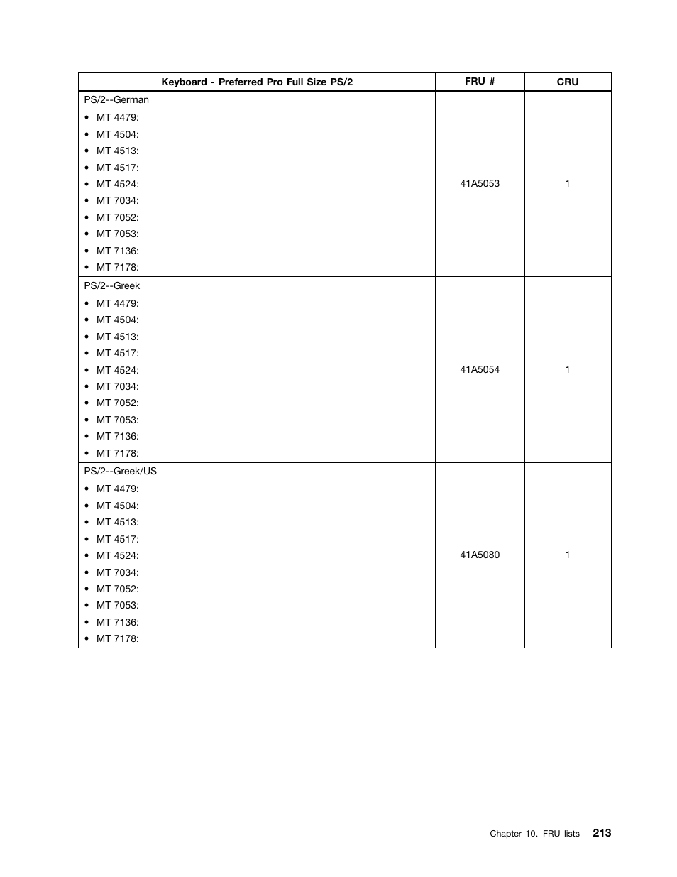 Lenovo THINKCENTRE 4485 User Manual | Page 221 / 492