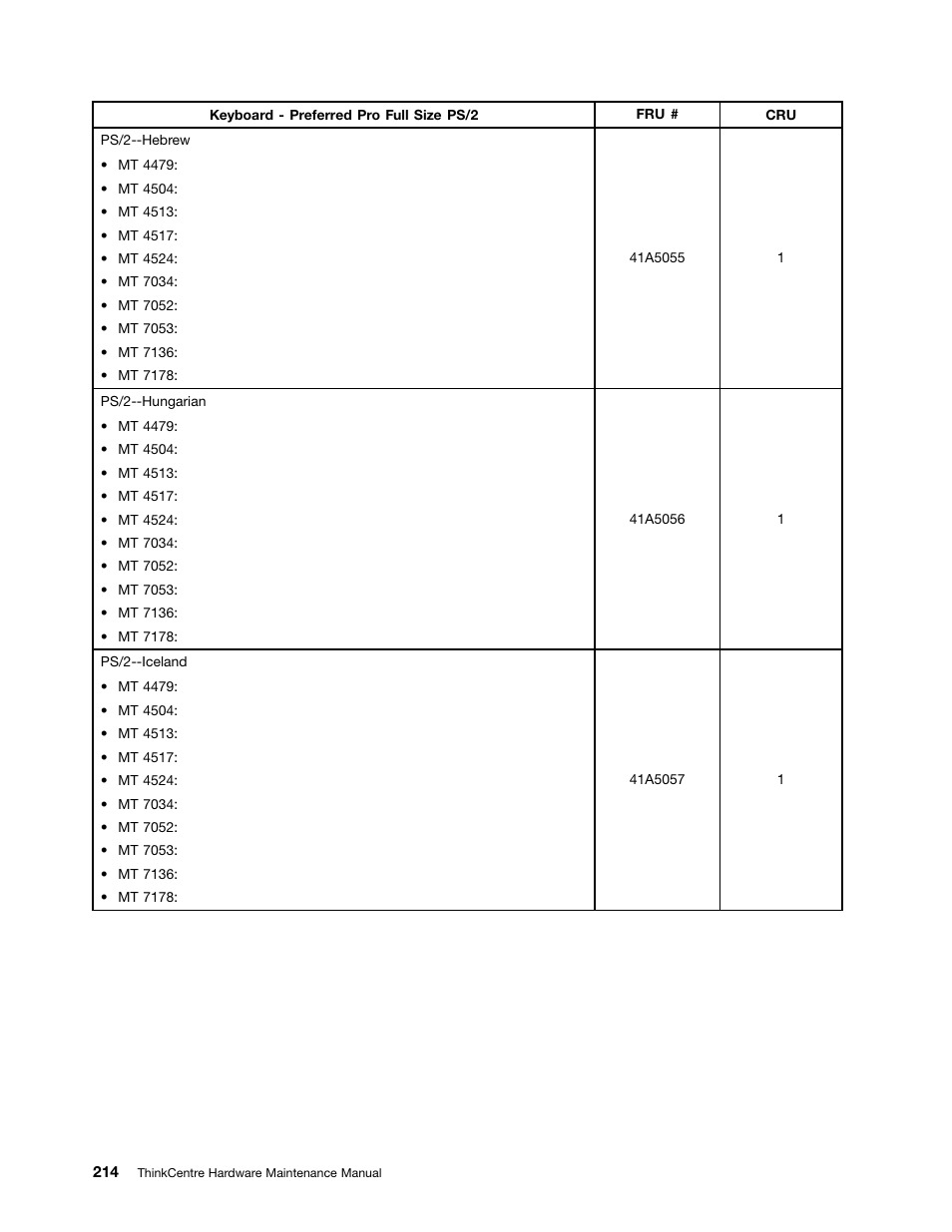 Lenovo THINKCENTRE 4485 User Manual | Page 222 / 492