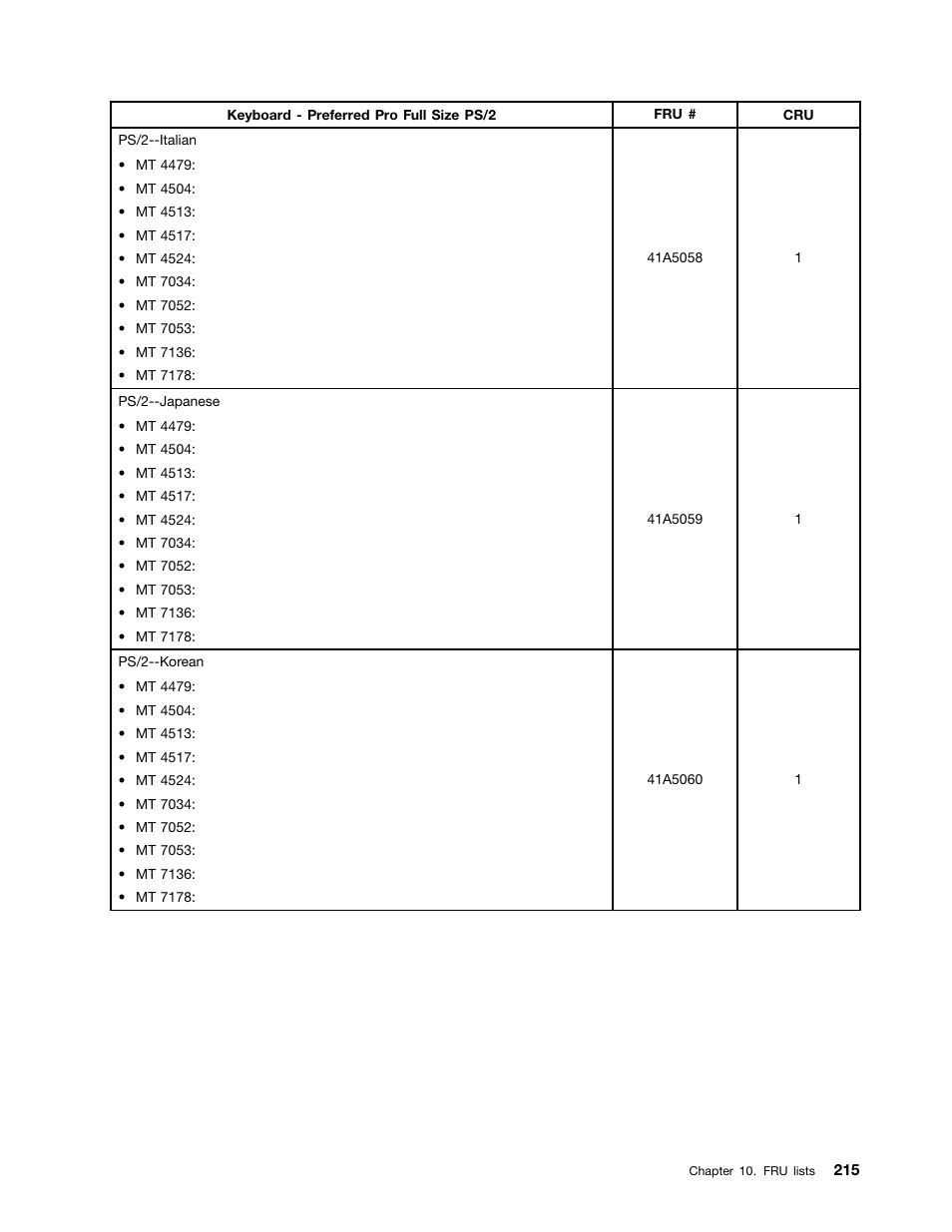 Lenovo THINKCENTRE 4485 User Manual | Page 223 / 492