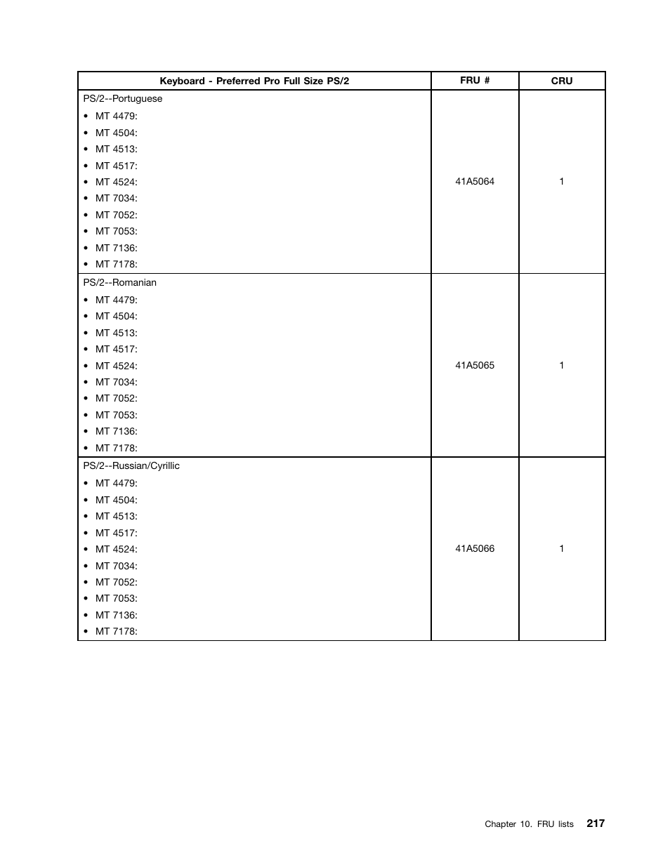 Lenovo THINKCENTRE 4485 User Manual | Page 225 / 492