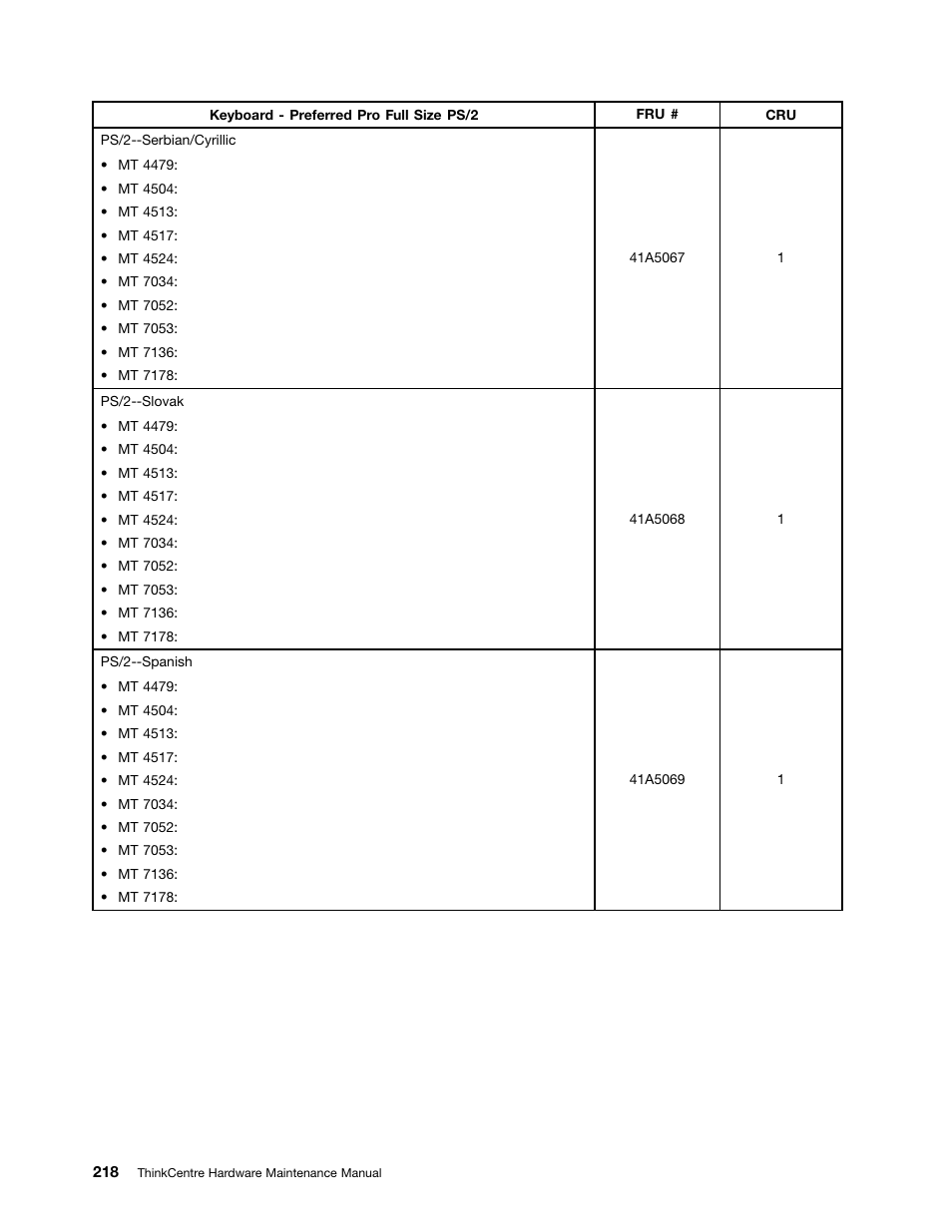 Lenovo THINKCENTRE 4485 User Manual | Page 226 / 492