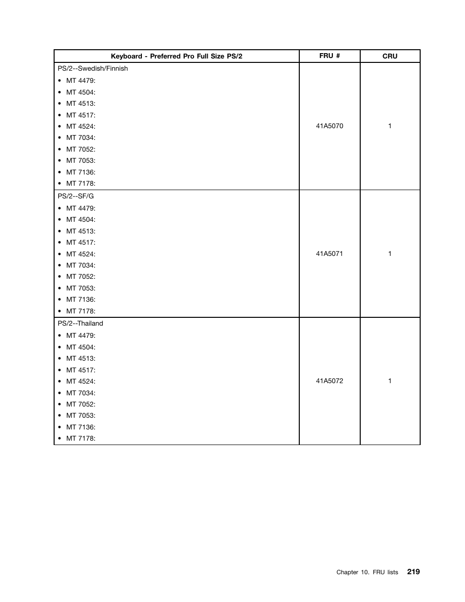 Lenovo THINKCENTRE 4485 User Manual | Page 227 / 492
