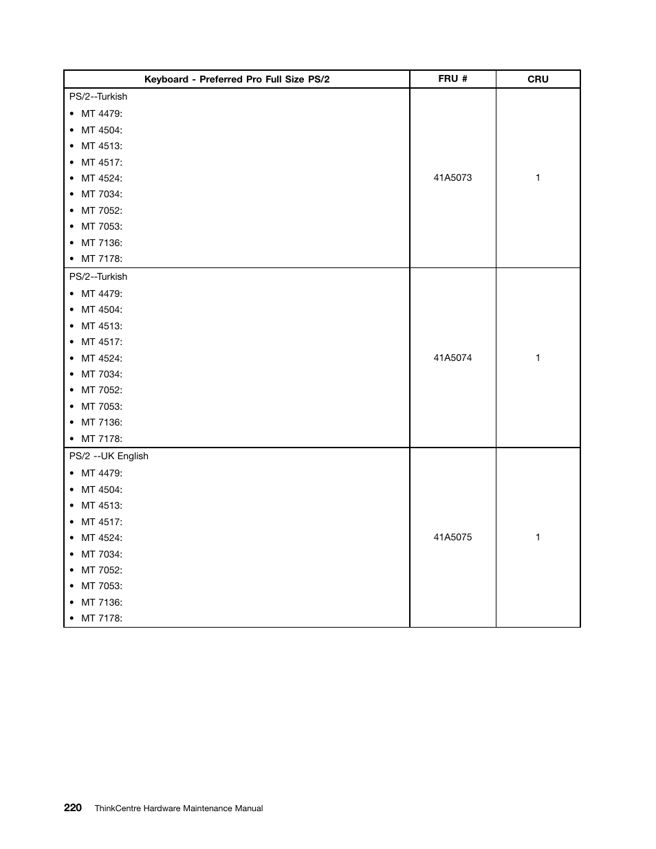 Lenovo THINKCENTRE 4485 User Manual | Page 228 / 492