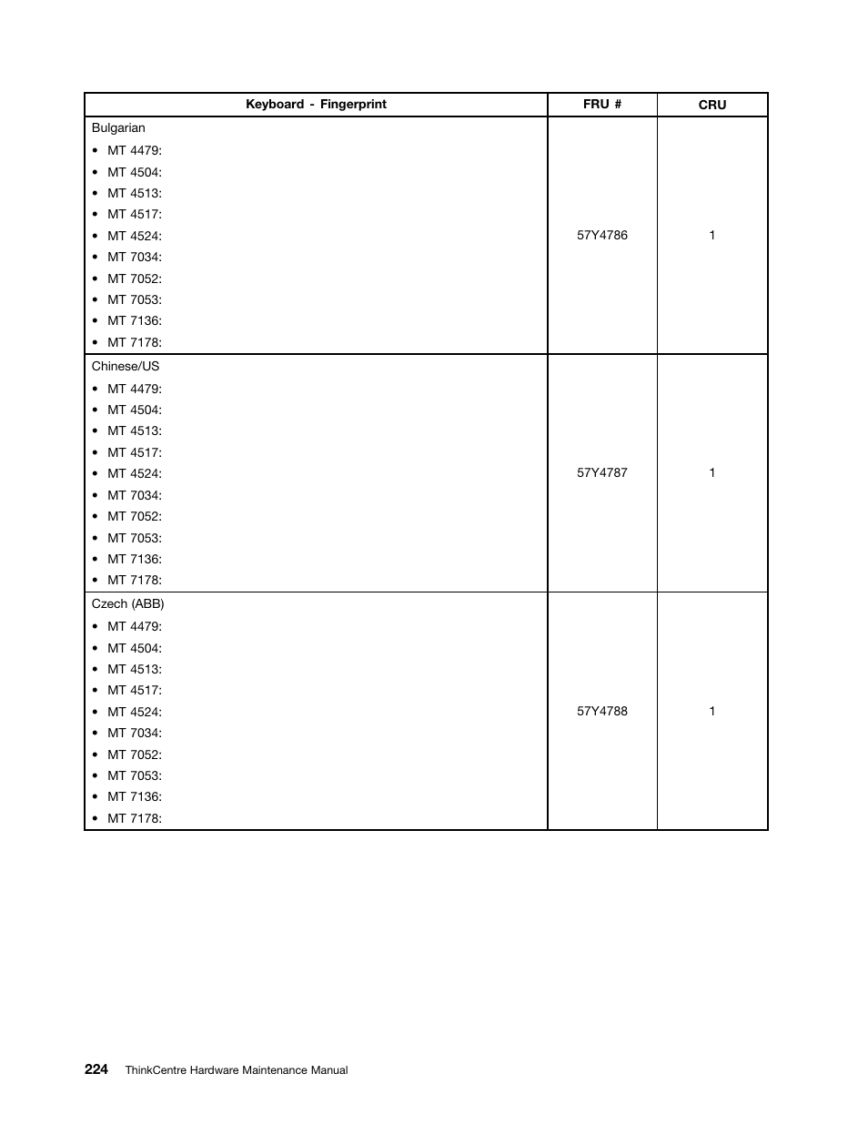 Lenovo THINKCENTRE 4485 User Manual | Page 232 / 492