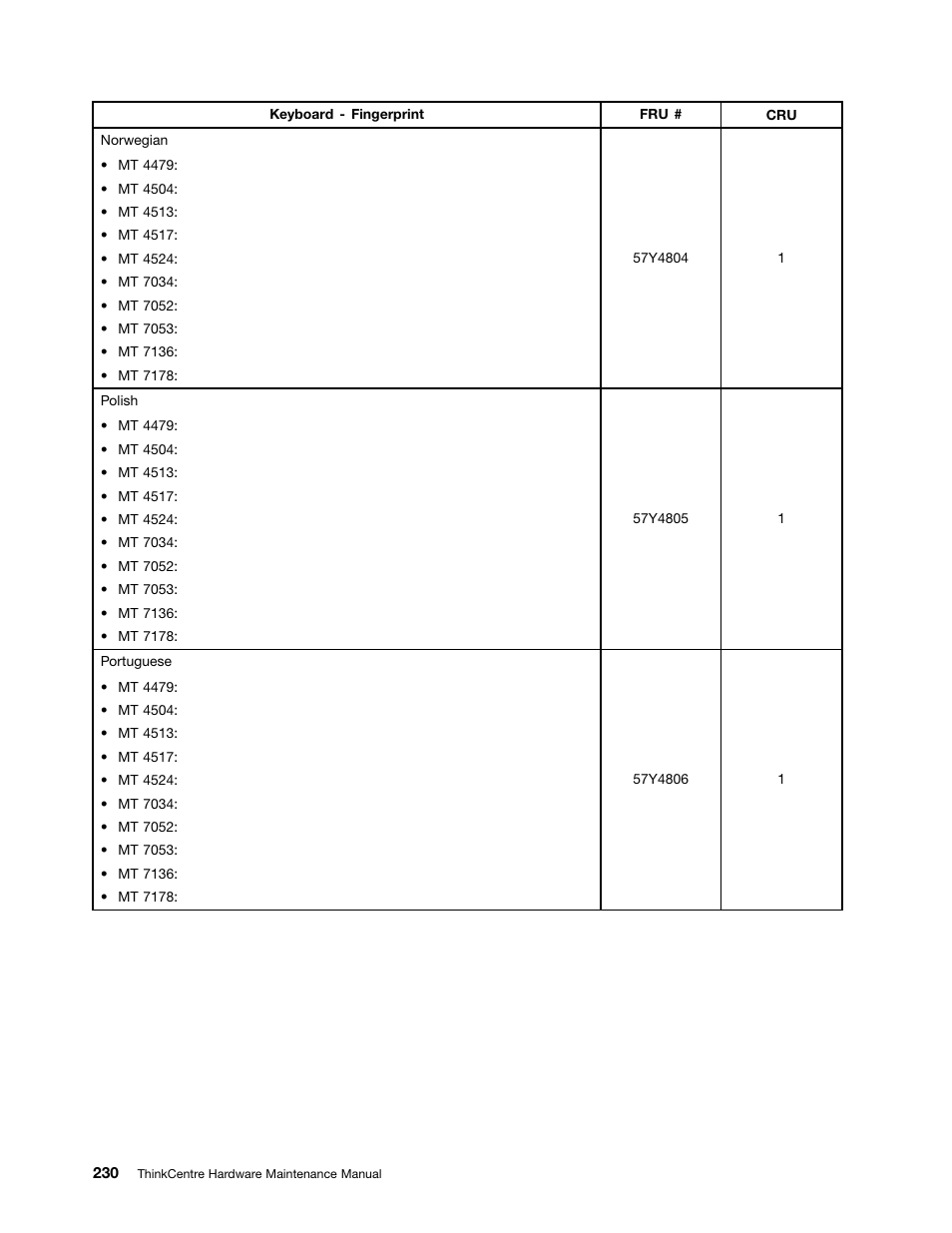 Lenovo THINKCENTRE 4485 User Manual | Page 238 / 492