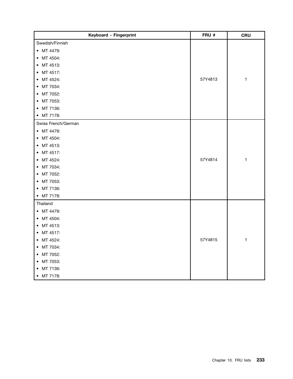 Lenovo THINKCENTRE 4485 User Manual | Page 241 / 492