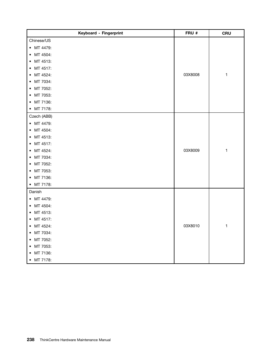 Lenovo THINKCENTRE 4485 User Manual | Page 246 / 492