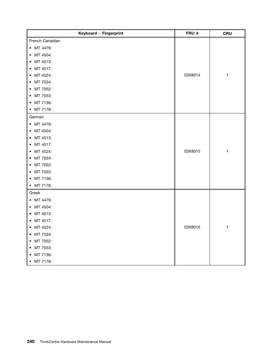 Lenovo THINKCENTRE 4485 User Manual | Page 248 / 492