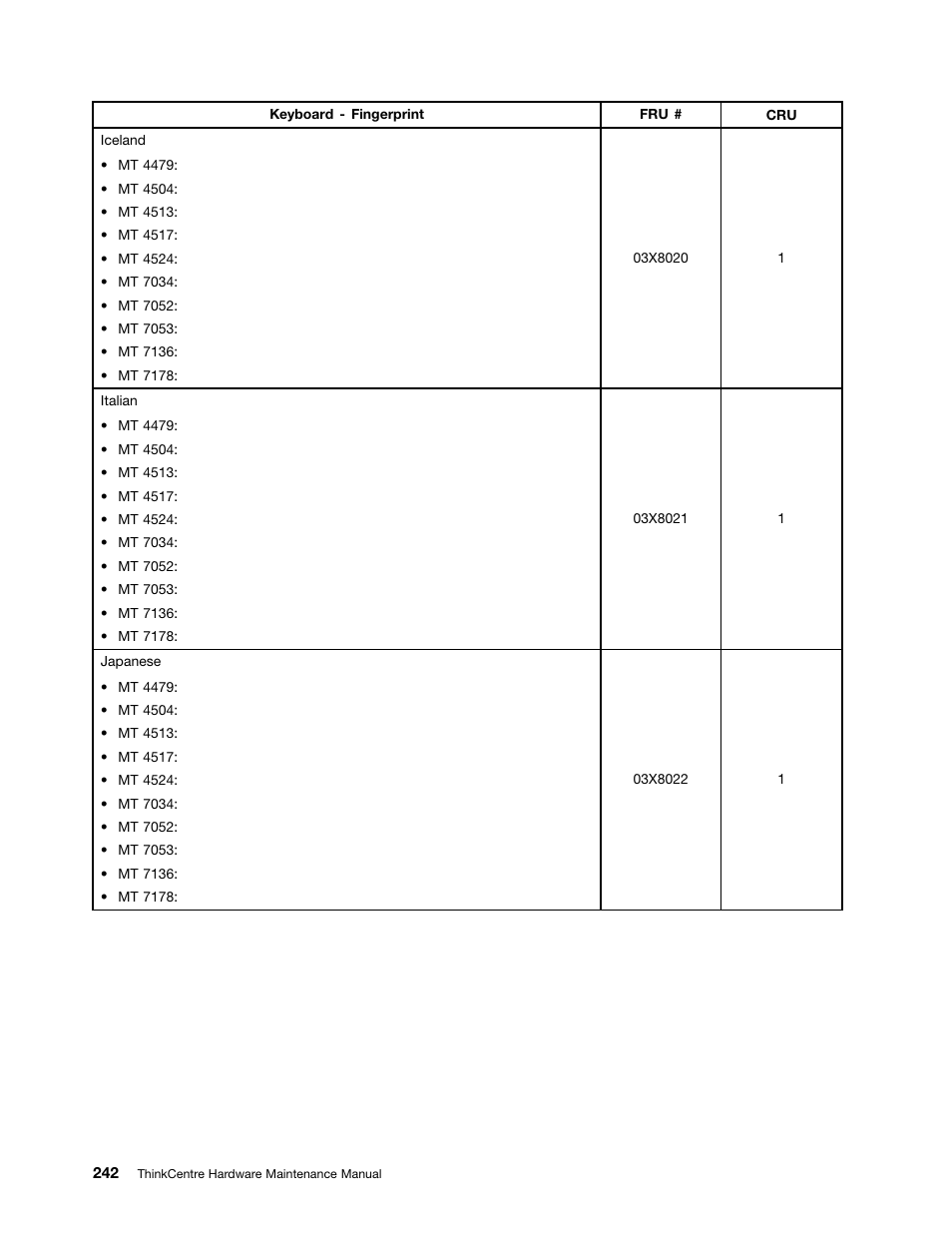 Lenovo THINKCENTRE 4485 User Manual | Page 250 / 492