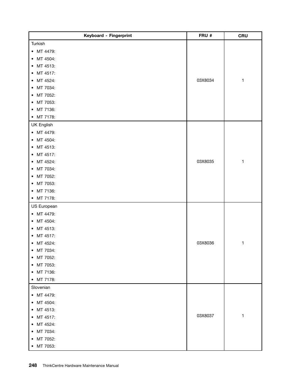 Lenovo THINKCENTRE 4485 User Manual | Page 256 / 492