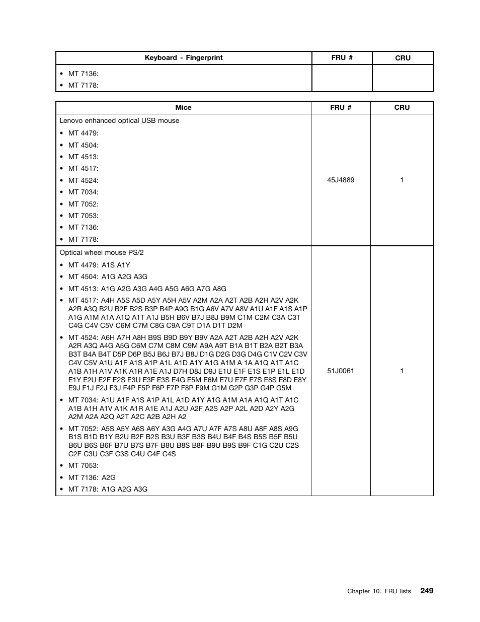 Lenovo THINKCENTRE 4485 User Manual | Page 257 / 492