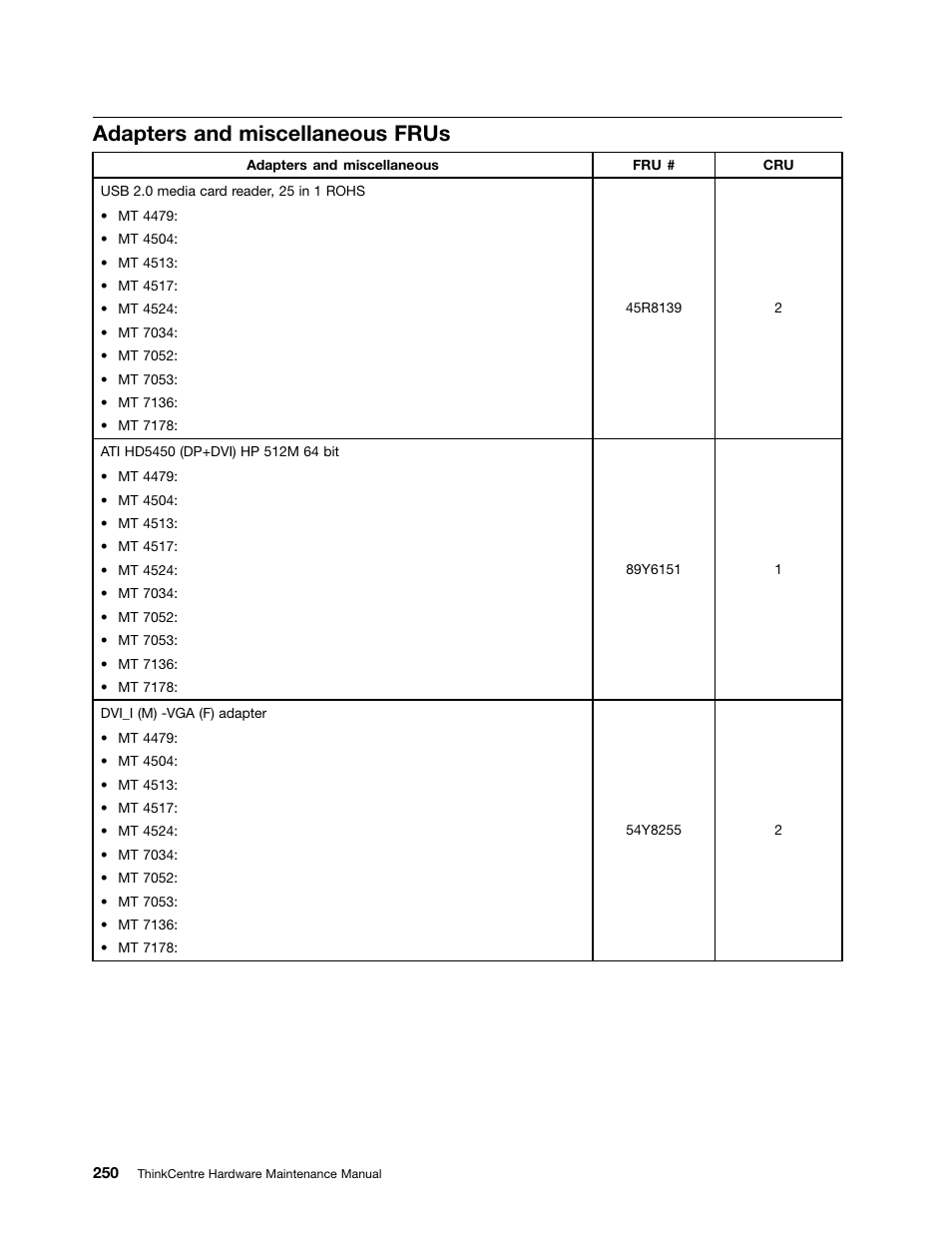 Adapters and miscellaneous frus | Lenovo THINKCENTRE 4485 User Manual | Page 258 / 492