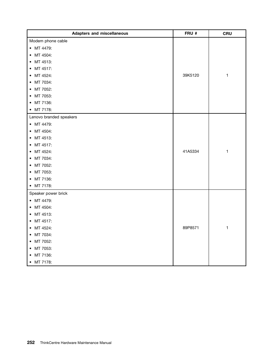 Lenovo THINKCENTRE 4485 User Manual | Page 260 / 492