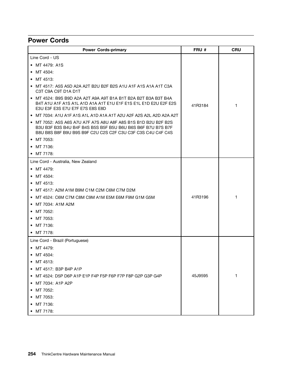 Power cords | Lenovo THINKCENTRE 4485 User Manual | Page 262 / 492