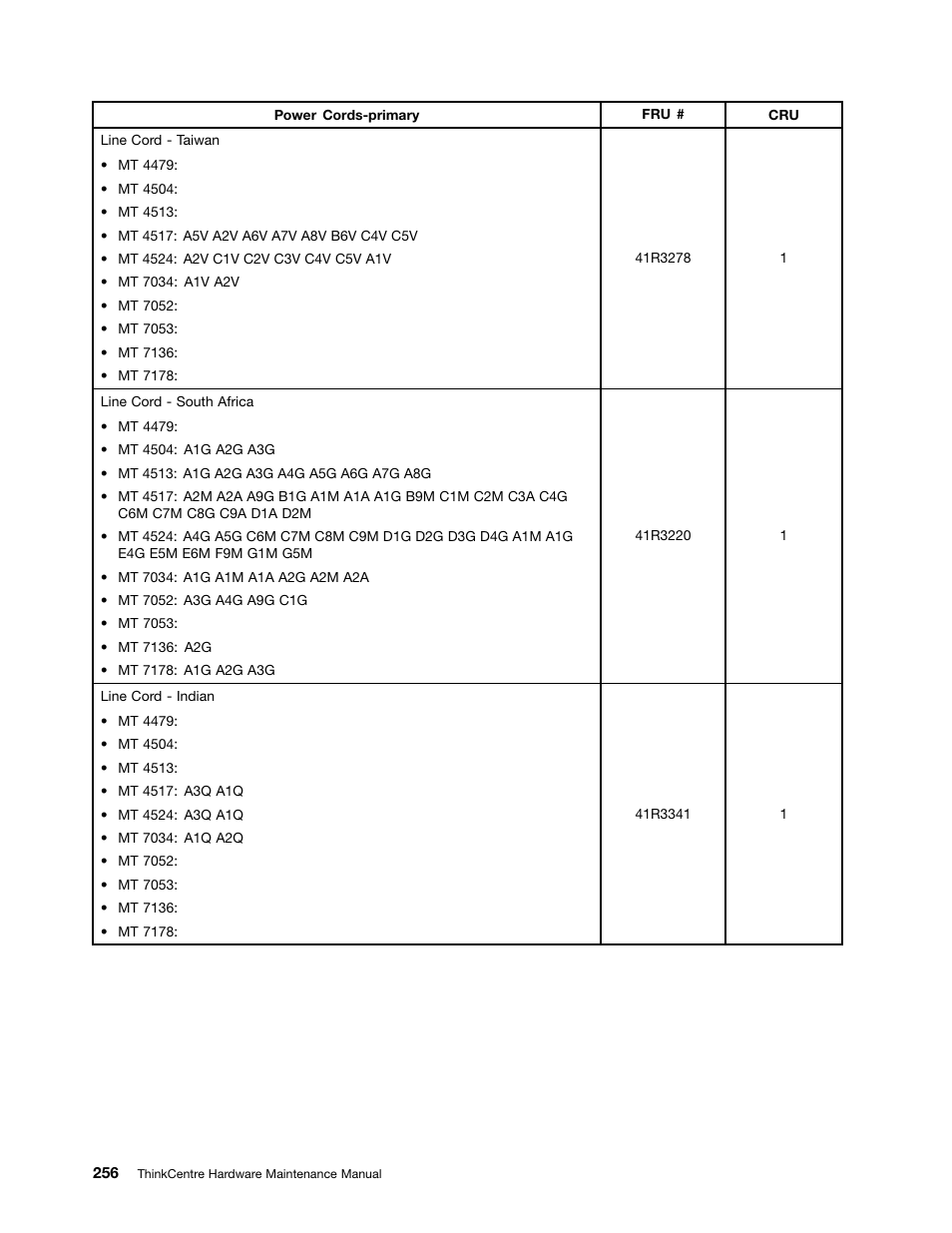 Lenovo THINKCENTRE 4485 User Manual | Page 264 / 492