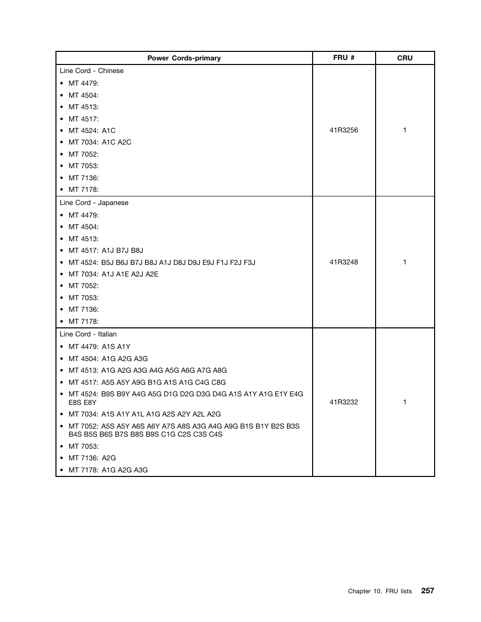 Lenovo THINKCENTRE 4485 User Manual | Page 265 / 492