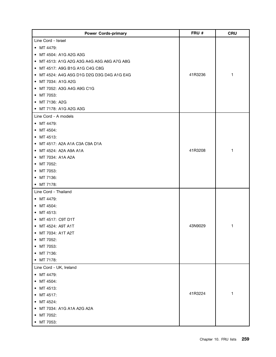 Lenovo THINKCENTRE 4485 User Manual | Page 267 / 492