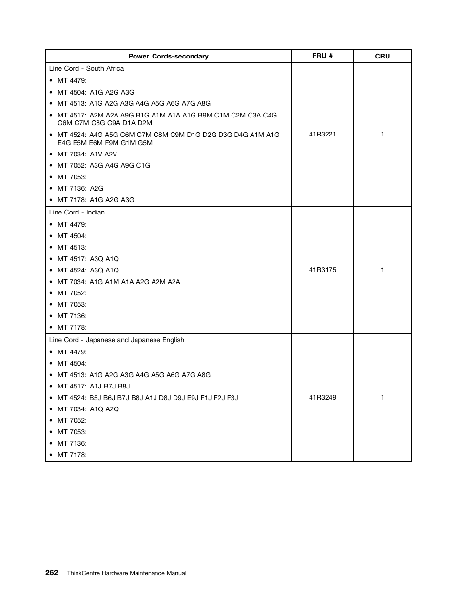 Lenovo THINKCENTRE 4485 User Manual | Page 270 / 492