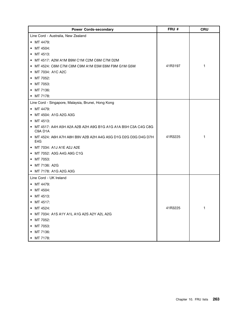 Lenovo THINKCENTRE 4485 User Manual | Page 271 / 492