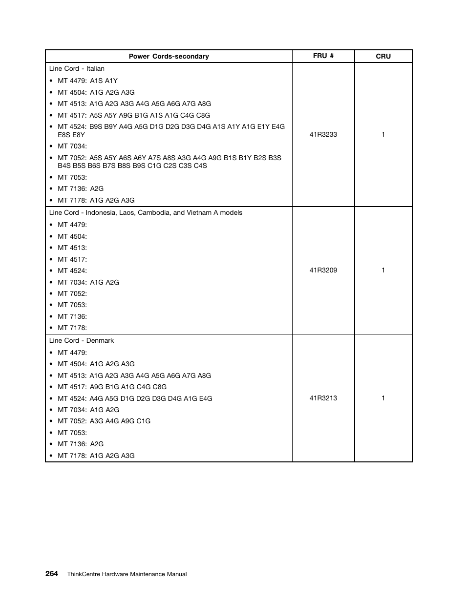 Lenovo THINKCENTRE 4485 User Manual | Page 272 / 492