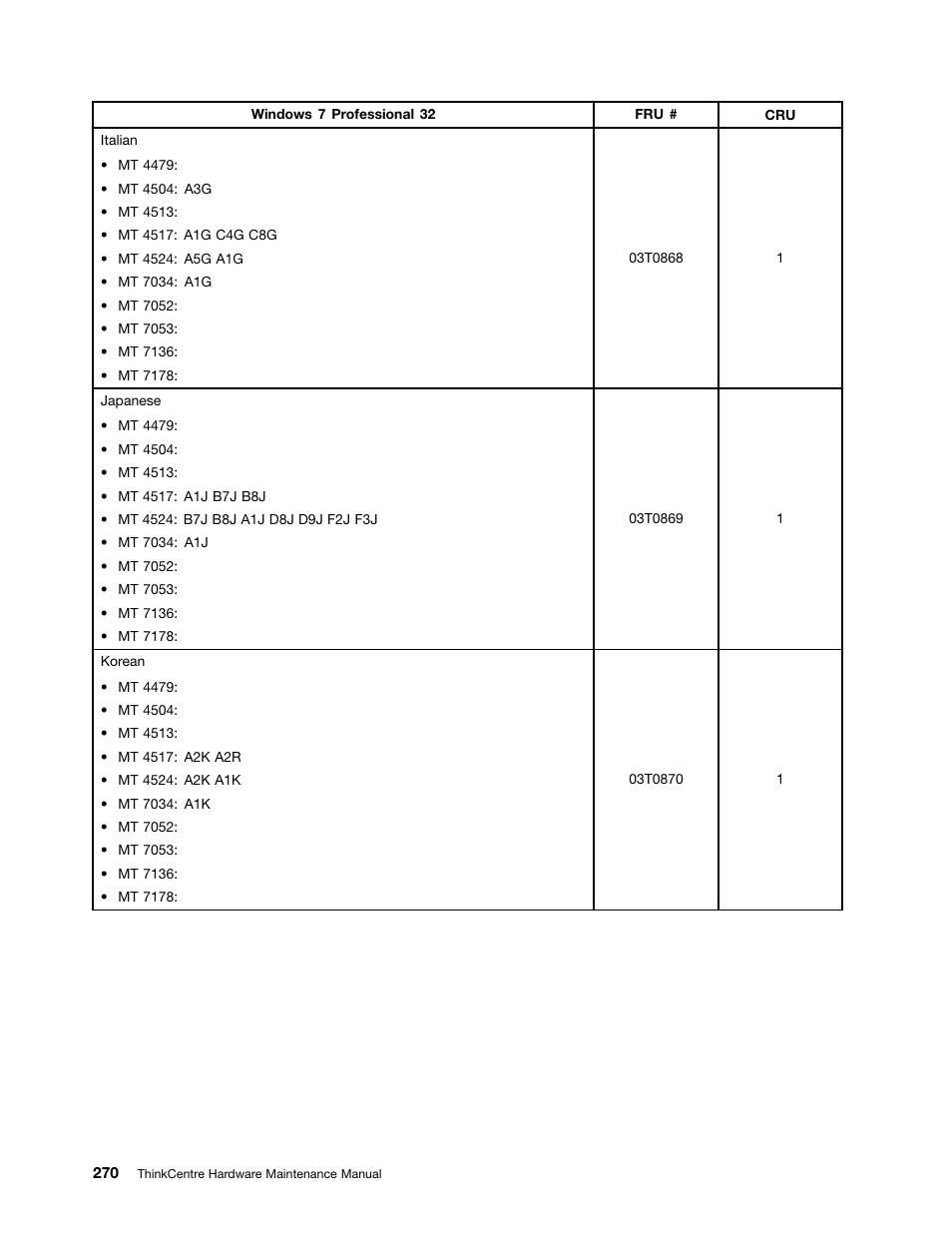 Lenovo THINKCENTRE 4485 User Manual | Page 278 / 492