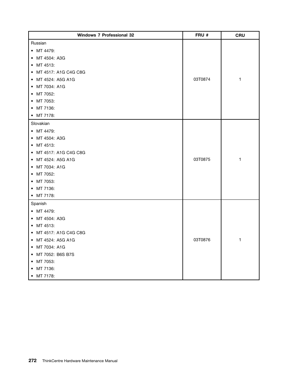 Lenovo THINKCENTRE 4485 User Manual | Page 280 / 492