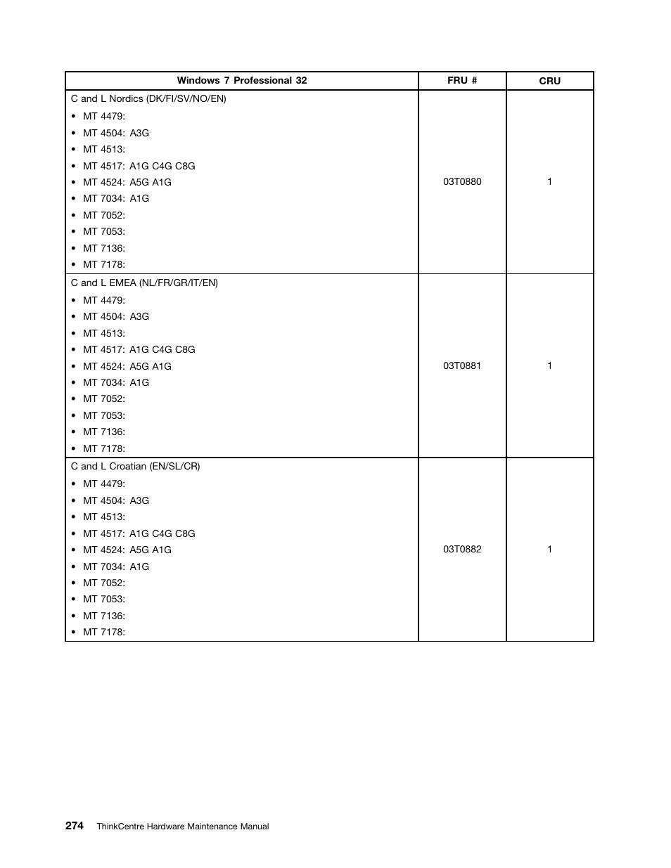 Lenovo THINKCENTRE 4485 User Manual | Page 282 / 492