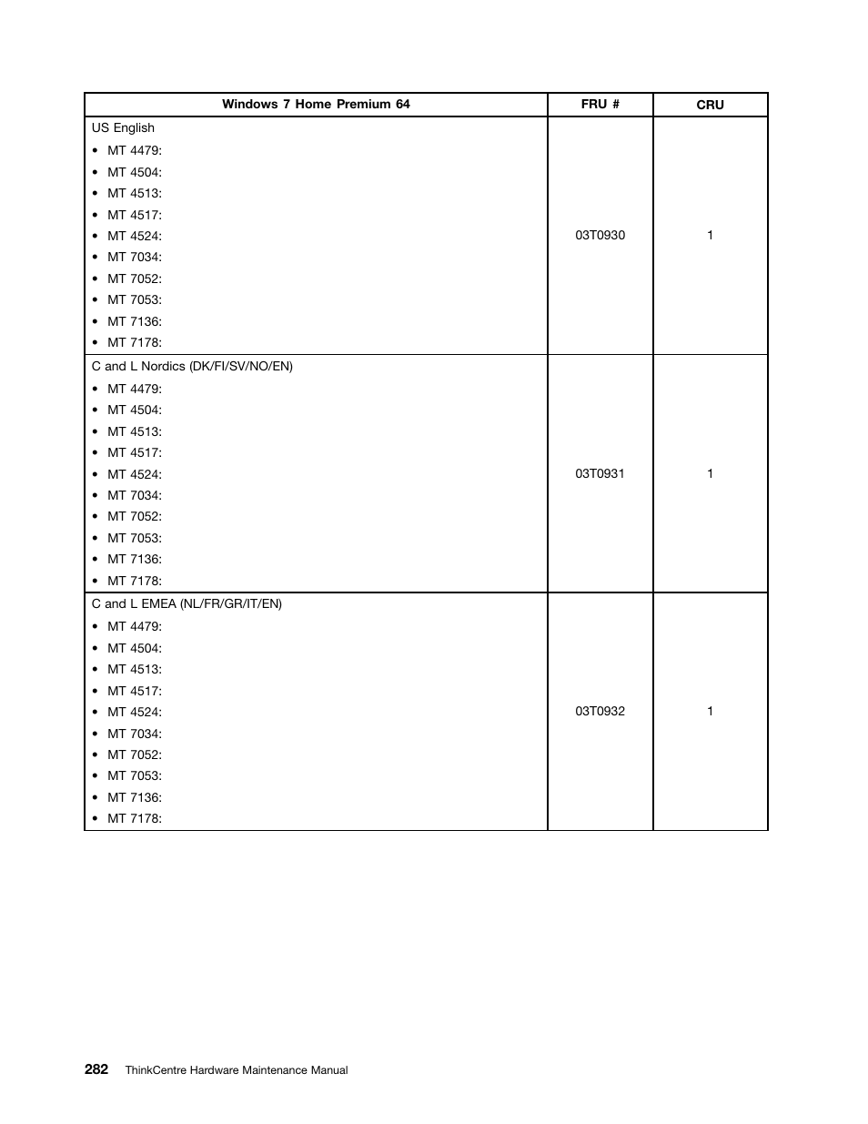 Lenovo THINKCENTRE 4485 User Manual | Page 290 / 492