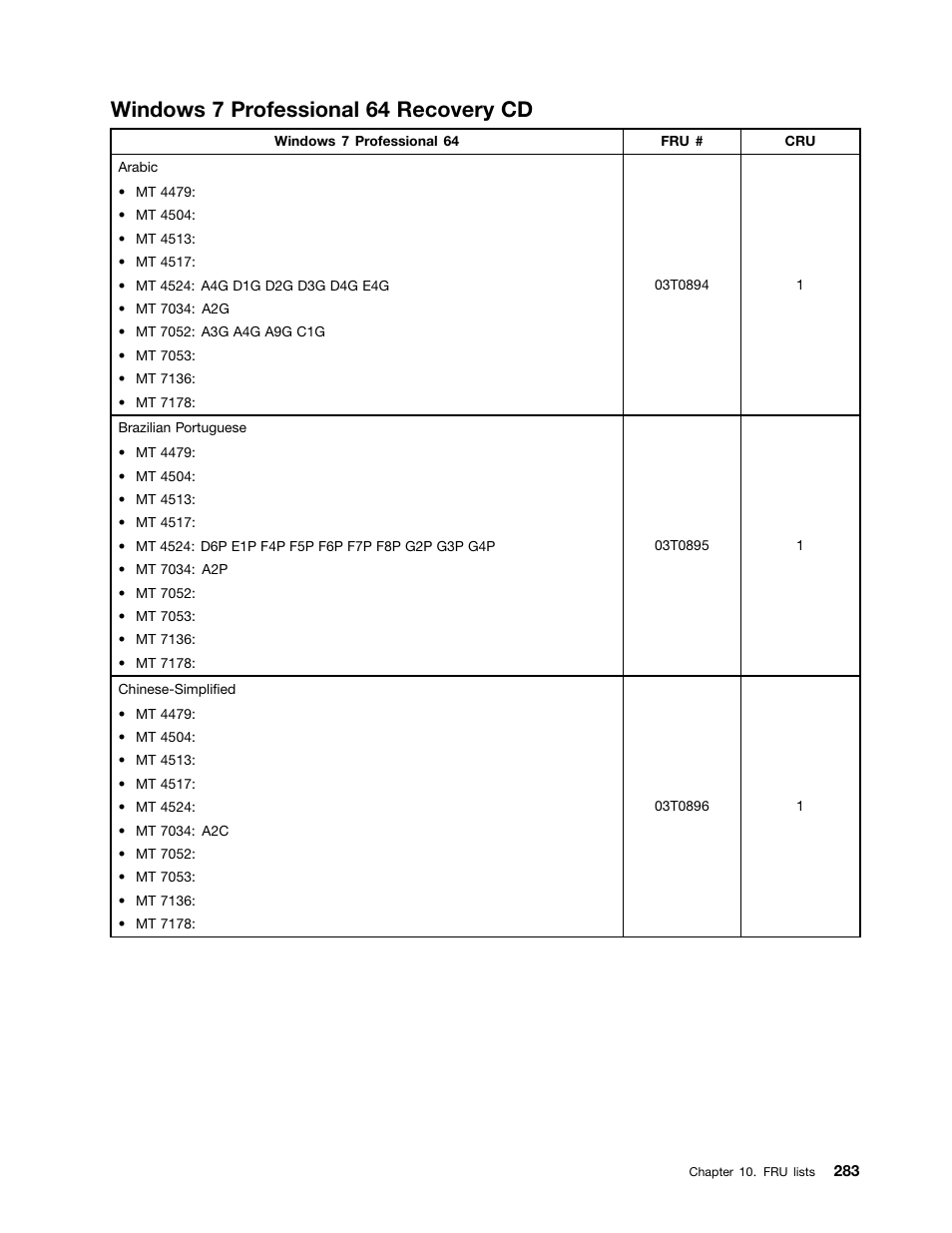 Windows 7 professional 64 recovery cd | Lenovo THINKCENTRE 4485 User Manual | Page 291 / 492