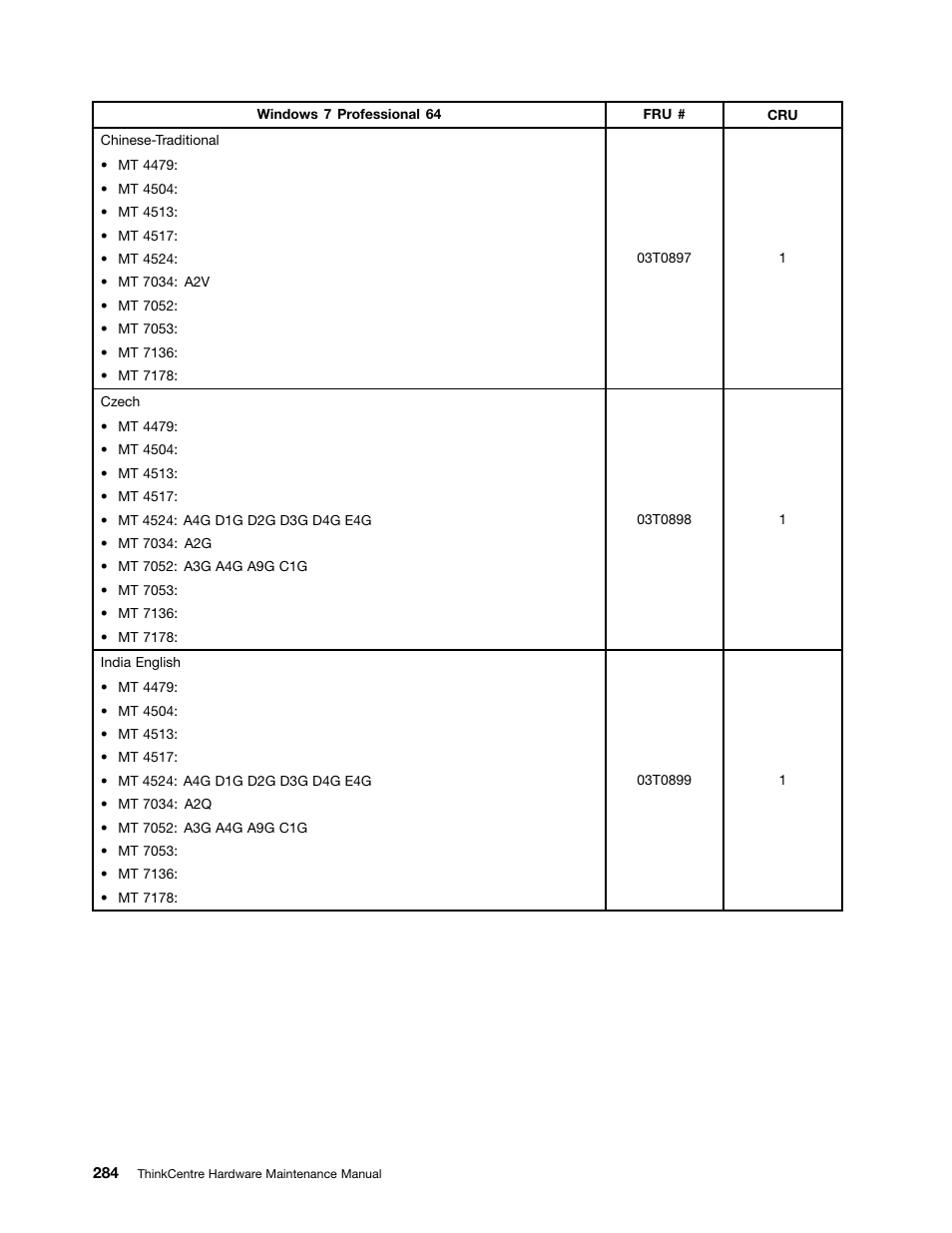 Lenovo THINKCENTRE 4485 User Manual | Page 292 / 492