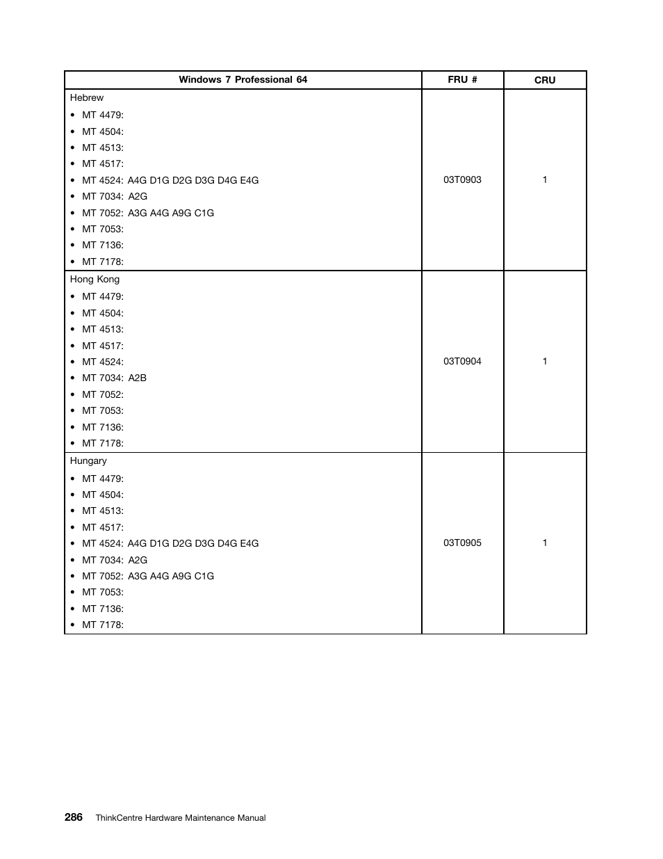 Lenovo THINKCENTRE 4485 User Manual | Page 294 / 492