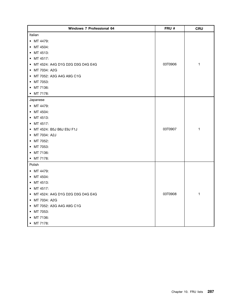 Lenovo THINKCENTRE 4485 User Manual | Page 295 / 492