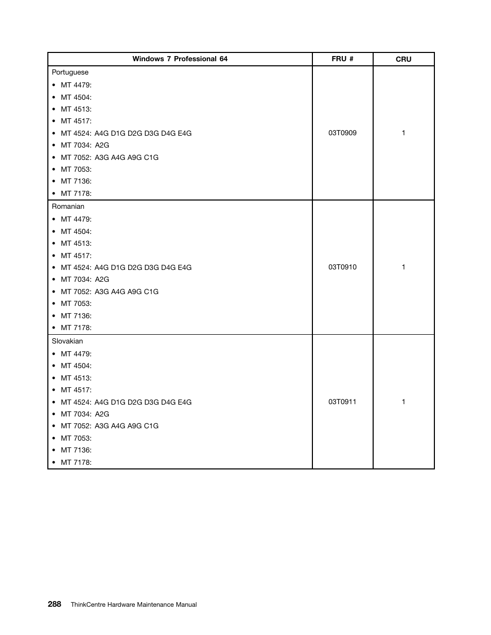 Lenovo THINKCENTRE 4485 User Manual | Page 296 / 492