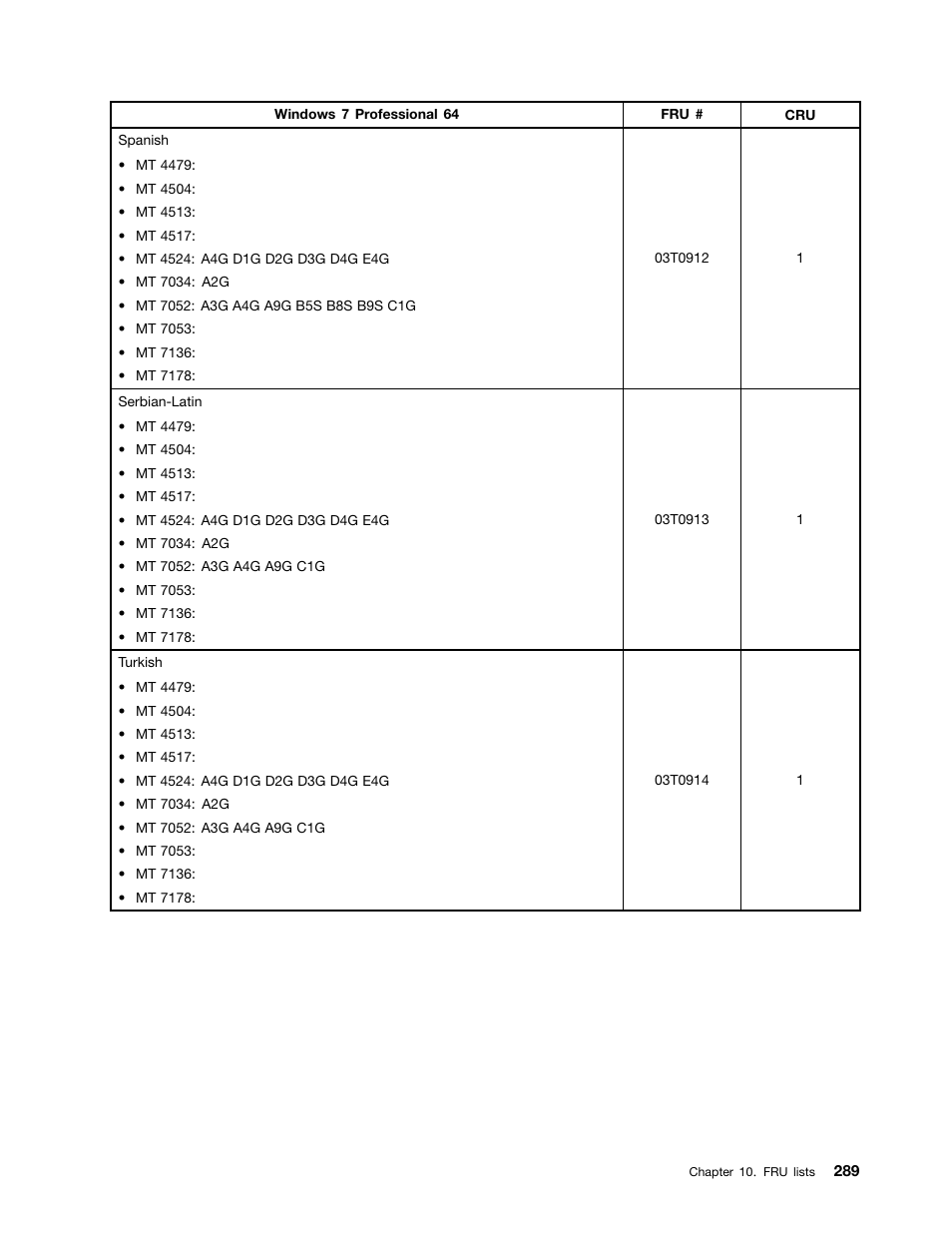 Lenovo THINKCENTRE 4485 User Manual | Page 297 / 492