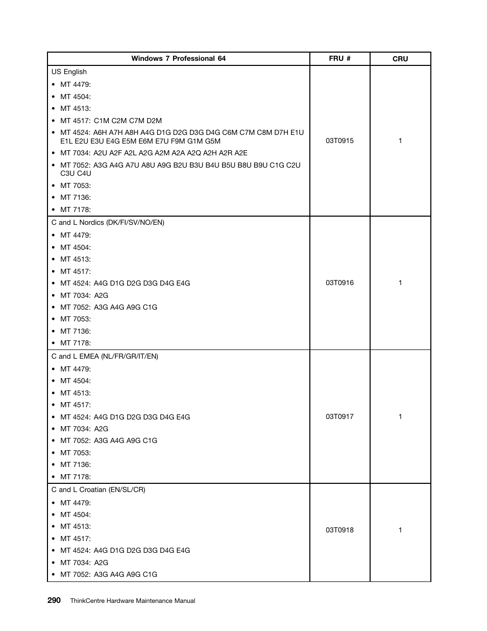 Lenovo THINKCENTRE 4485 User Manual | Page 298 / 492