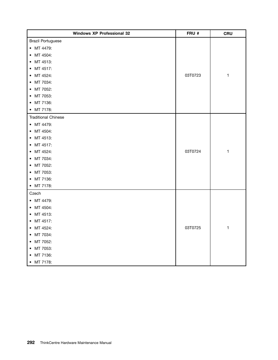 Lenovo THINKCENTRE 4485 User Manual | Page 300 / 492