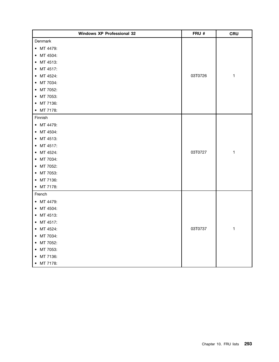 Lenovo THINKCENTRE 4485 User Manual | Page 301 / 492