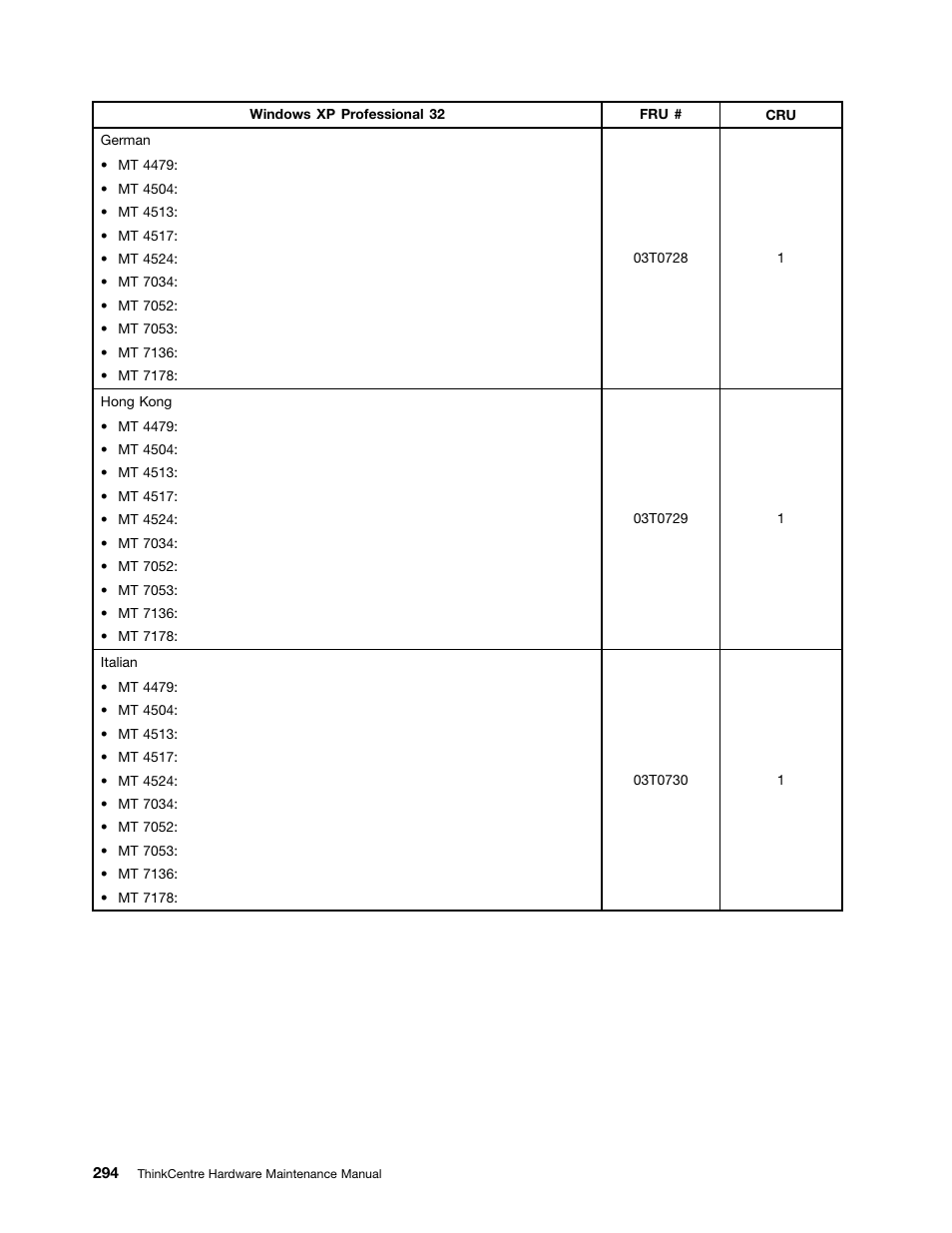 Lenovo THINKCENTRE 4485 User Manual | Page 302 / 492