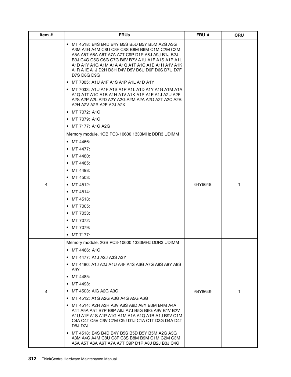 Lenovo THINKCENTRE 4485 User Manual | Page 320 / 492